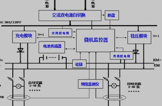 一体化电源系统框图