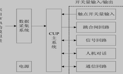  微机保护硬件系统示意图