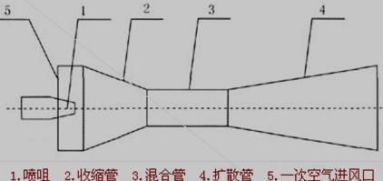 引射器示意图