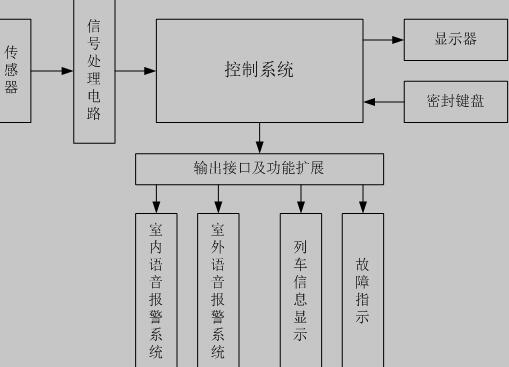 铁路道口自动报警系统组成原理图