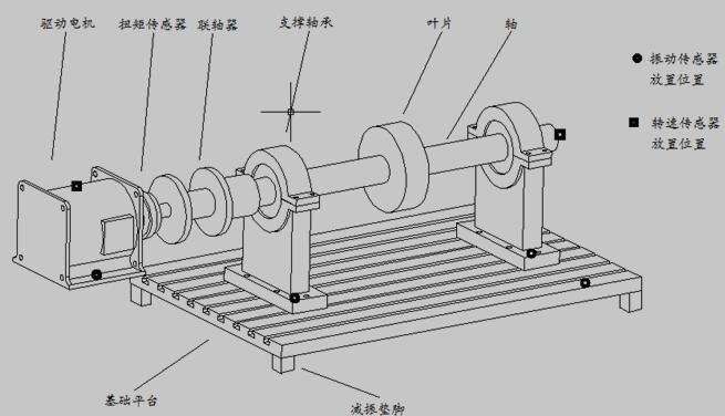 汽轮机转子模拟实验台简图