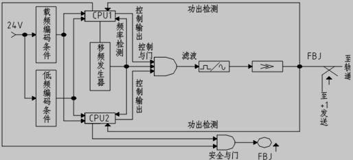 发送器原理框图