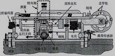 本轮轨螺滑率测试装置结构图