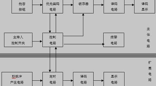 抢答器的整体方框图