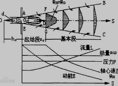 利用射流元件的气动回路图