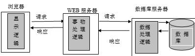 B/S工作原理图