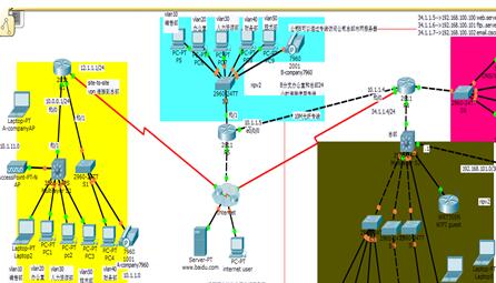 企业整体网络规划逻辑拓扑图