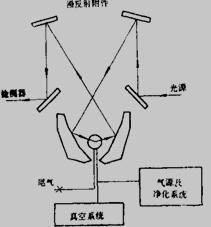 漫反射红外（DRIFTS）装置的光路图