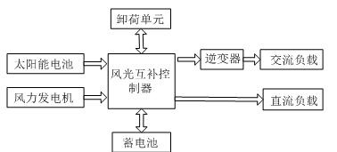 风光互补发电系统的基本组成框图