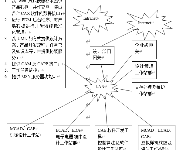  机电一体化协同设计平台构架