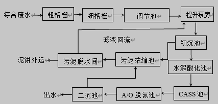 日处理6000立方米高浓度污水处理流程图