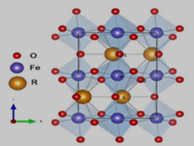 钙钛矿晶体ReFeO3的结构