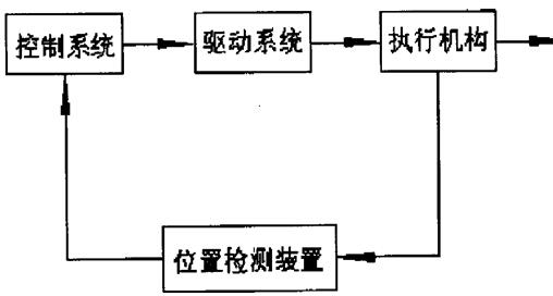 机械手结构组成