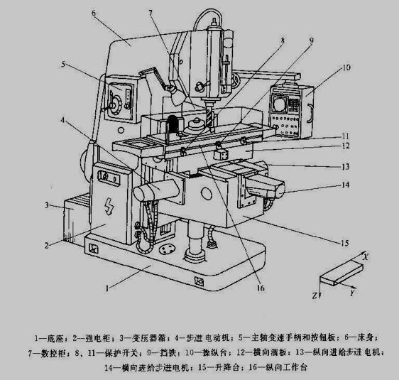 XK0825立式铣床外部结构图