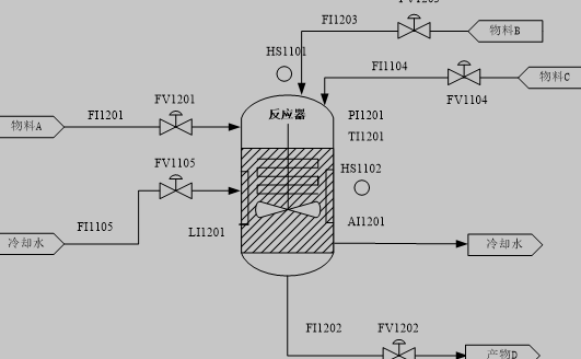 连续化学反应器监控系统工艺流程图