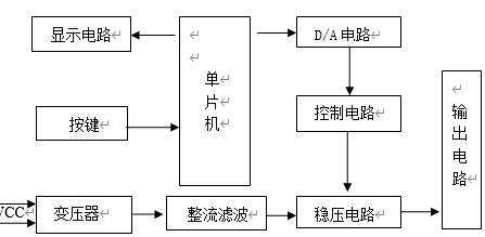 单片机的数控稳压电源系统框图