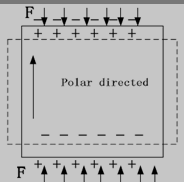 正压电效应示意图