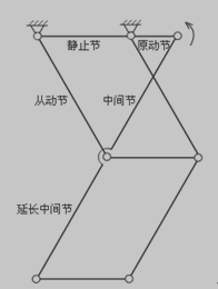 切比雪夫连杆机构