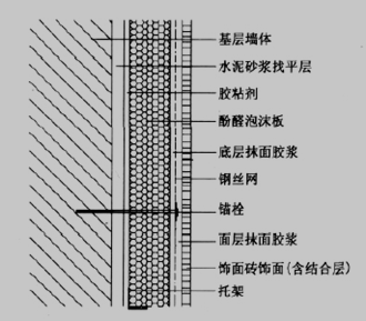 常见保温外墙构造示意图