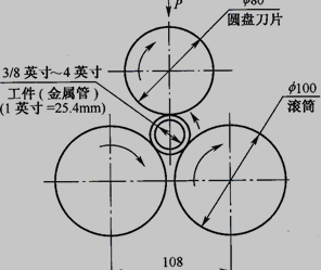 管材切割机械设备工艺方案原理图