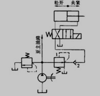 减压阀在夹紧回路中应用