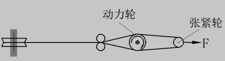 电机驱动加速原理图