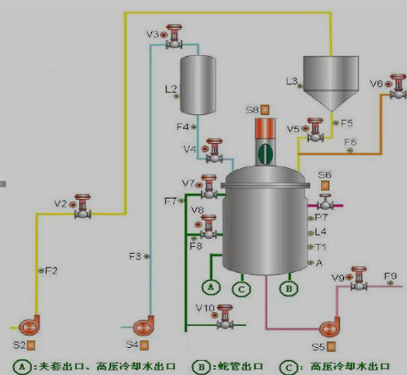 间歇反应工艺流程图