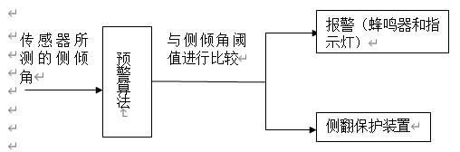 预警实现的策略的总体框图