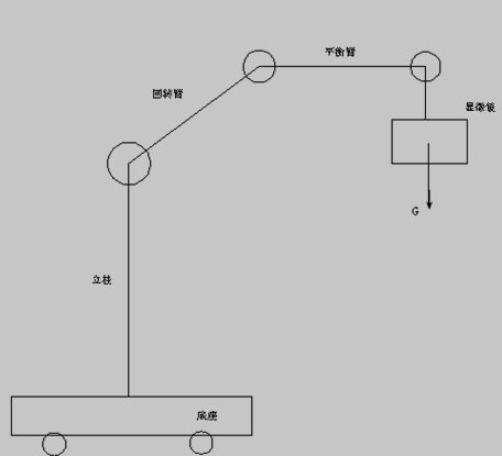 显微镜机架的数学模型简图