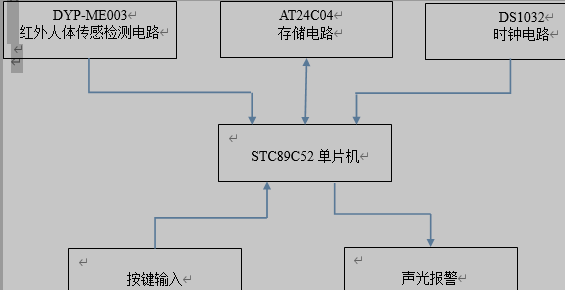  红外报警系统方框图