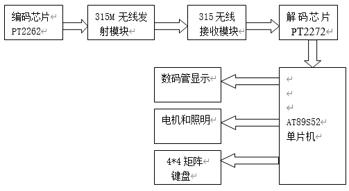 车库门自动开闭控制系统结构框图