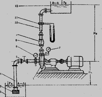 离心泵的一般装置示意图
