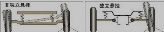  非独立悬架和独立悬架
