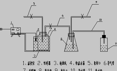 厌氧发酵装置组成