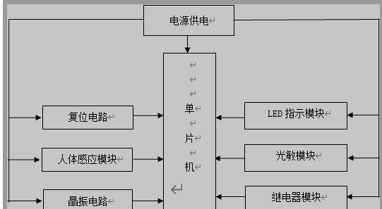 教室自动感应照明控制系统总体框图