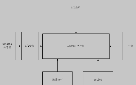 单片机的胎压检测系统总体框图