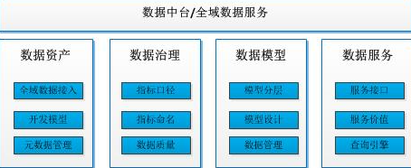 数据中台架构图
