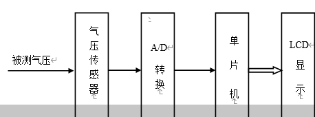 MPX4105的数字气压计方案原理图