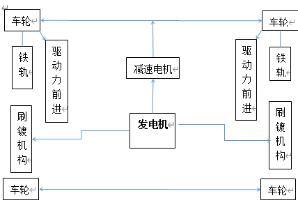 自动刷镀机结构图