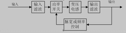 DC/DC变换原理图