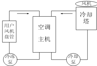 中央空调系统结构