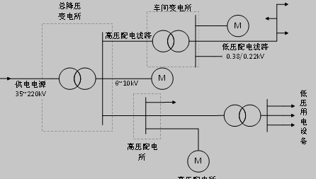 工厂供电系统结构图