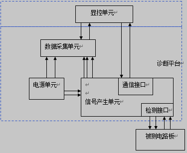 电路板故障诊断仪组成框图