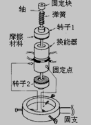 Kurosawa 的柱体超声波电动机