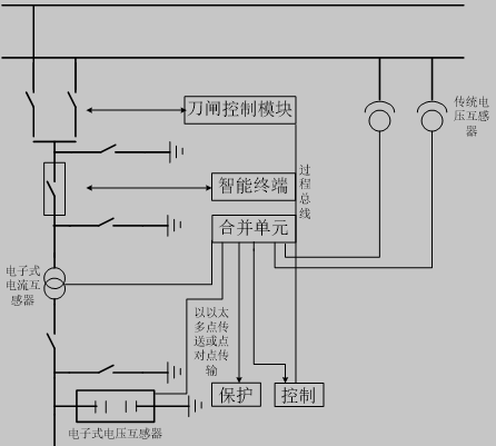 数字化变电站运行模式