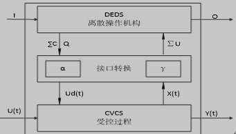 混杂系统的基本结构