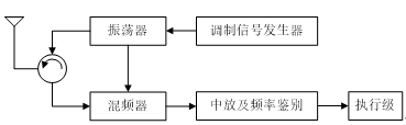 调频定距系统原理框图