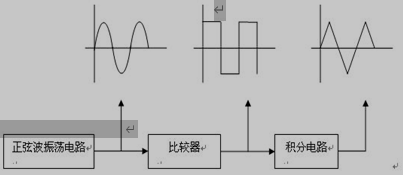 多功能函数信号发生器电路组成方框图