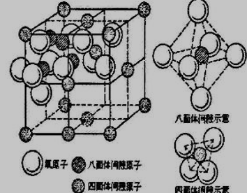 尖晶石 Co3O4 结构示意图