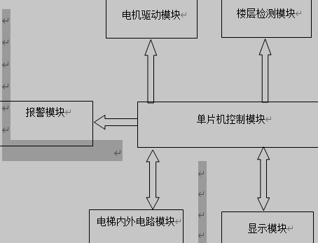 单片机的电梯控制系统结构图